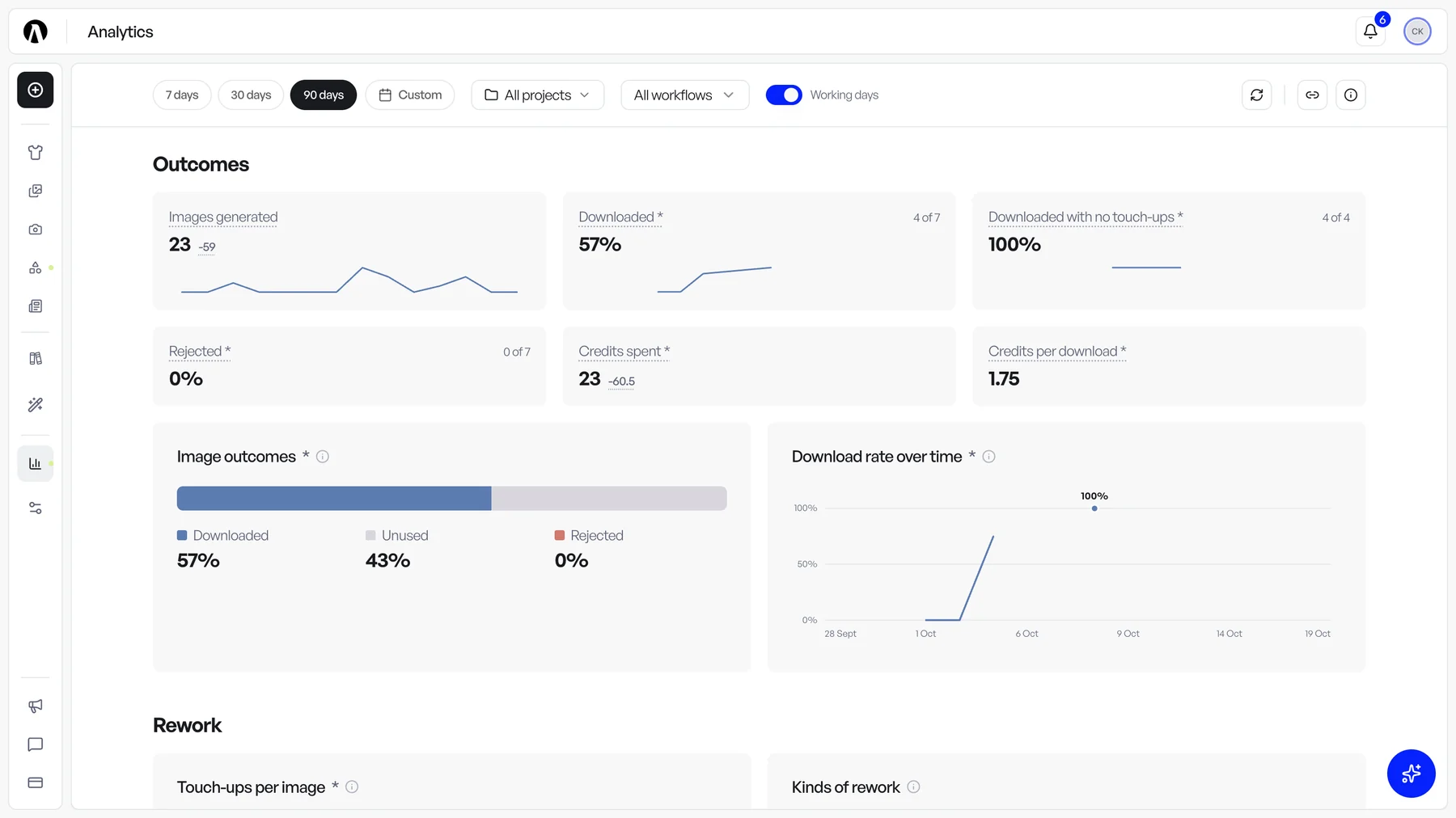 The top of the Analytics page with its filters and headline tiles